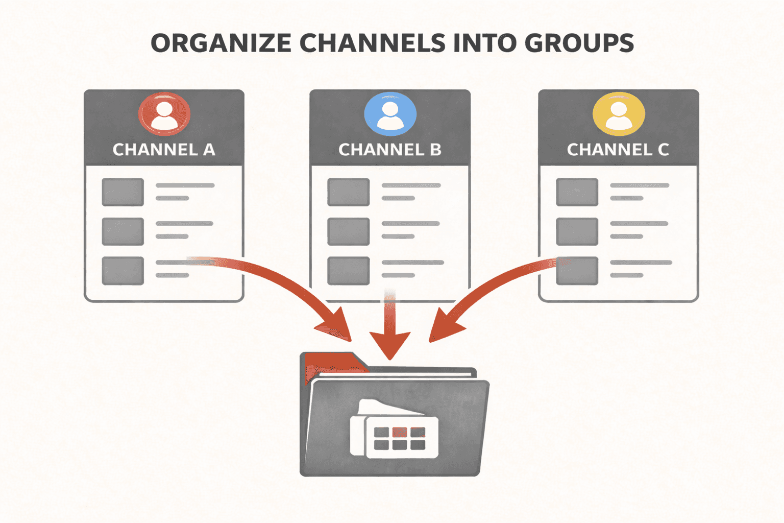 How to organize YouTube channels into groups