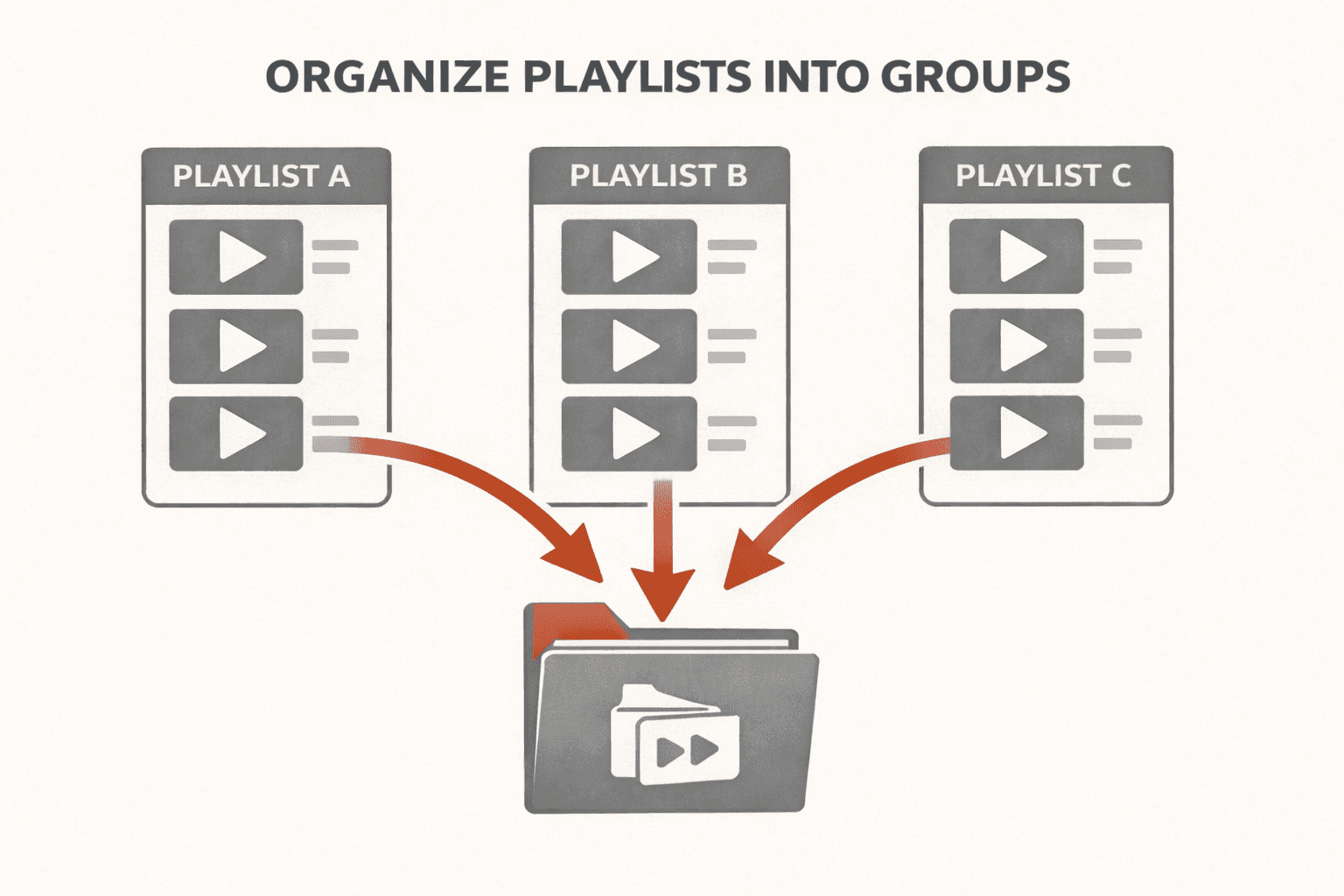 How to organize YouTube playlists into groups